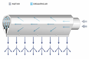 Anwendung eines Luftmessers in der Trocknungsvorrichtung einer Stahlplatten-Reinigungsmaschine