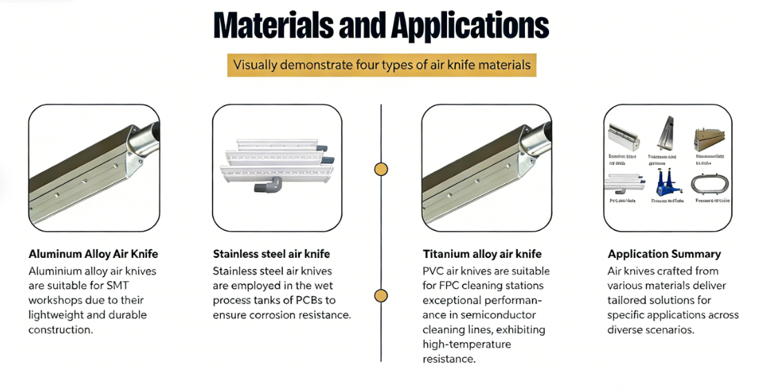 Air Knife Material Selection Guide for Electronics Industry - Match Scenario Instead of Blindly Pursuing High-End Materials