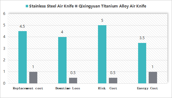 Is titanium alloy a cost or a long-term investment?