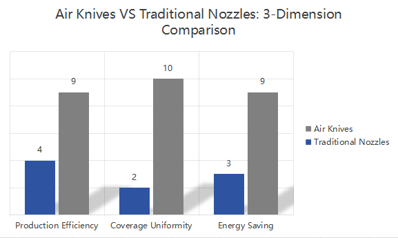 Air Knives VS Traditional Nozzles: How Much Energy Do They Actually Save? 