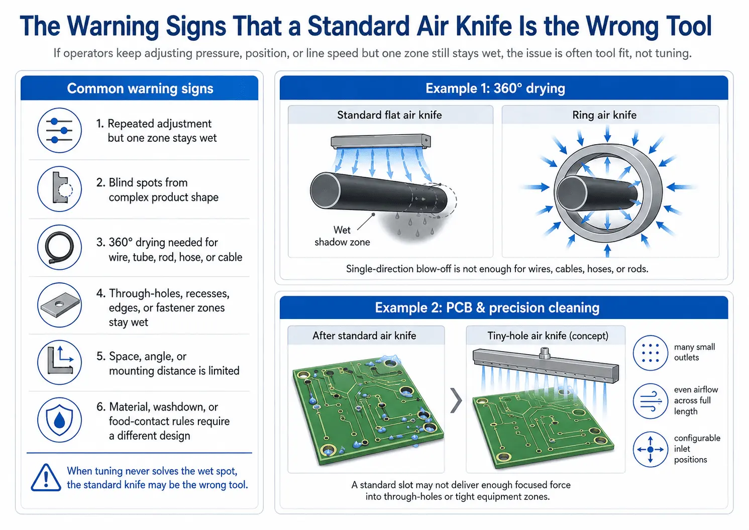 Custom Air Knife Design: When Standard Air Knives Are Not Enough