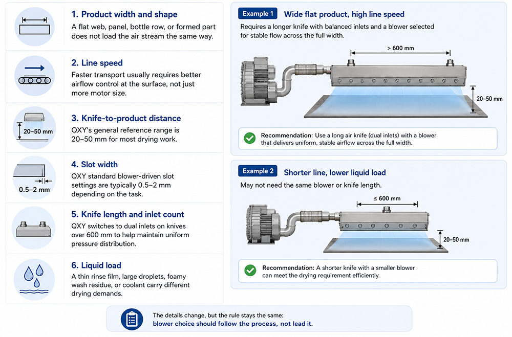 The Process Details That Should Guide Blower Choice