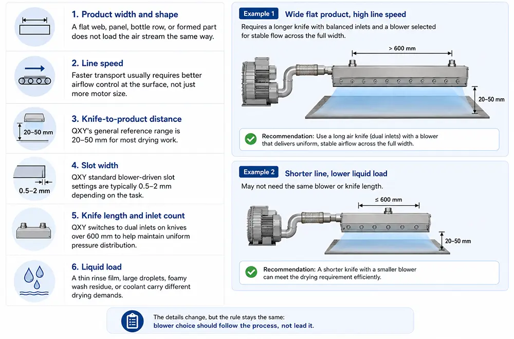 Air Knife Blower Selection Mistakes That Lead to Weak Drying Performance