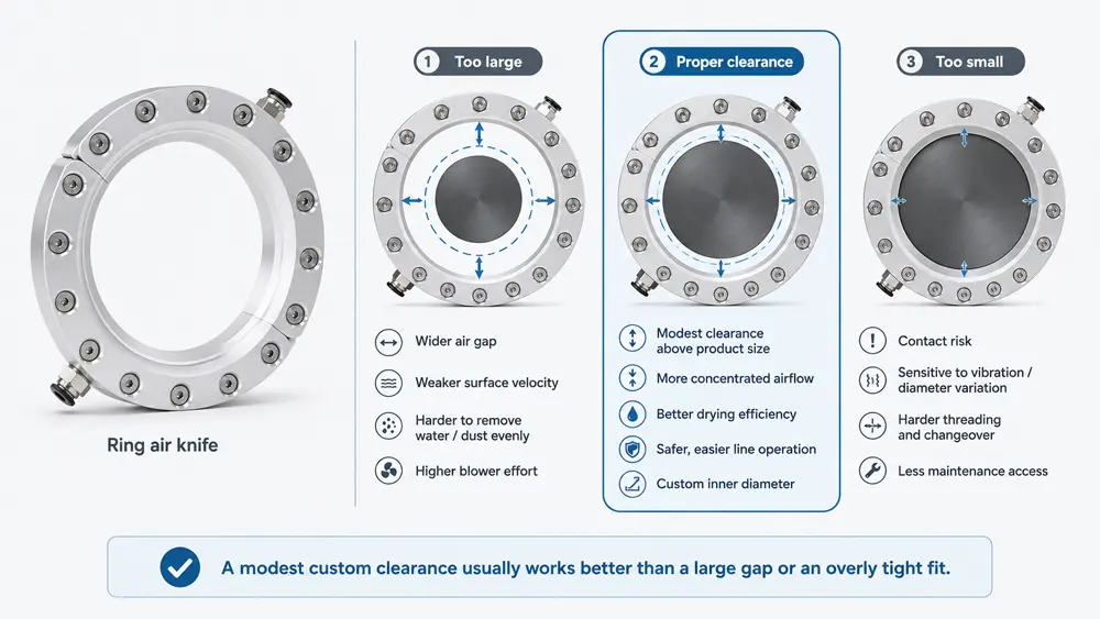 Ring Air Knife for Wire and Tube Lines: How to Choose the Right Diameter