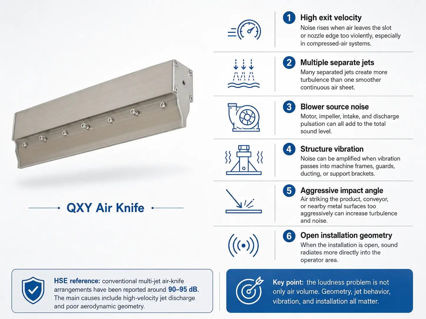 How to Reduce Air Knife Noise in High-Speed Production Areas